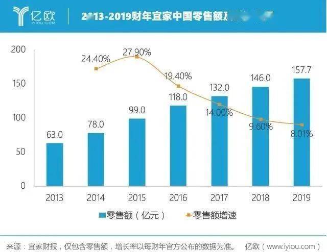 不回宜家的沙发上已经没人了九游会J9入口大降价也救(图3)