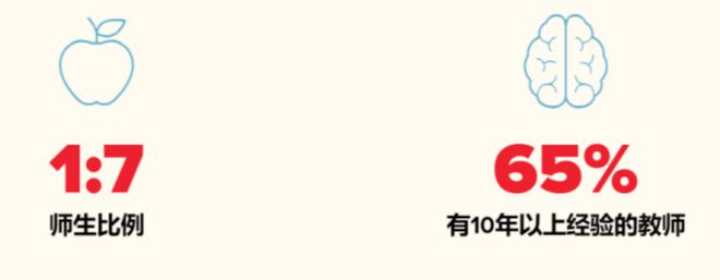 校创新竞争力排行榜——北京京西学校九游会J9京领2025中国国际学(图11)